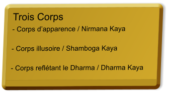 Trois Corps - Corps dapparence / Nirmana Kaya  - Corps illusoire / Shamboga Kaya  - Corps refltant le Dharma / Dharma Kaya