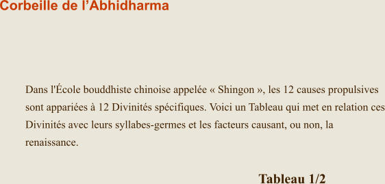 Corbeille de lAbhidharma       Dans l'cole bouddhiste chinoise appele Shingon, les 12 causes propulsives sont apparies  12 Divinits spcifiques. Voici un Tableau qui met en relation ces Divinits avec leurs syllabes-germes et les facteurs causant, ou non, la renaissance.  Tableau 1/2                                 